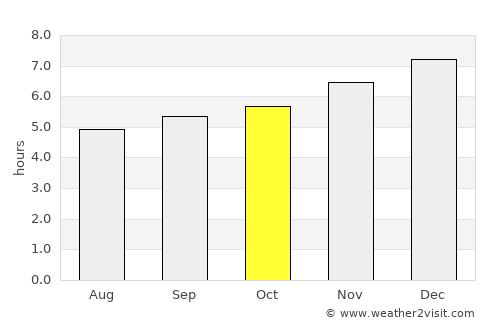 Trinidad average rain in October