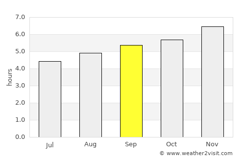 Trinidad average rain in September