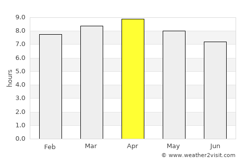 Trinidad average rain in April
