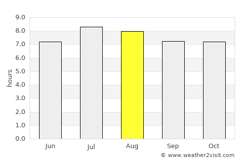 Trinidad average rain in August
