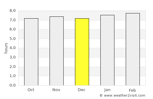 Trinidad average rain in December
