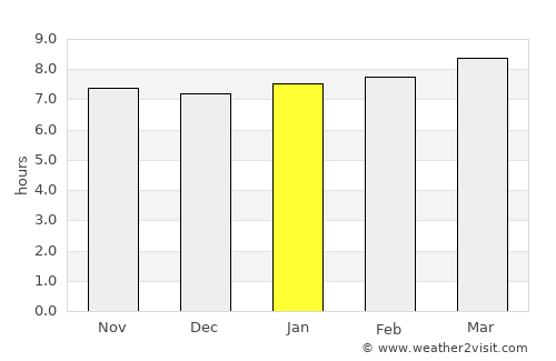 Trinidad average rain in January
