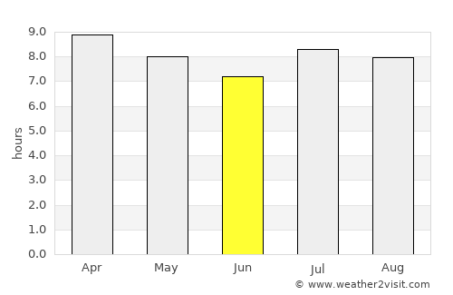 Trinidad average rain in June