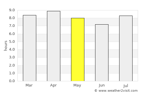 Trinidad average rain in May
