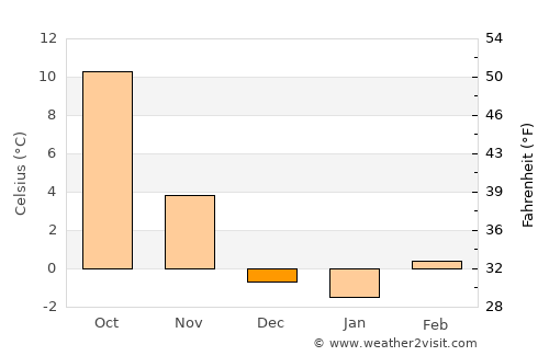 Trinidad average temperature in December