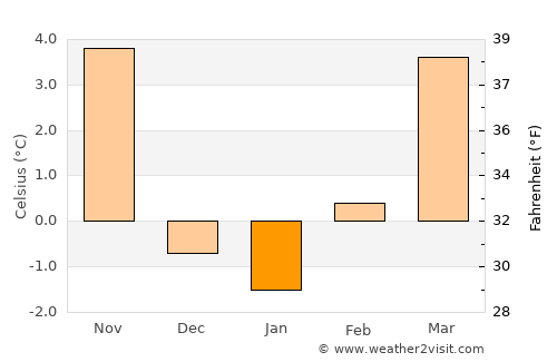 Trinidad average temperature in January