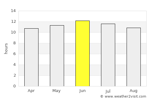 Trinidad average rain in June