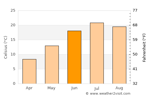 Trinidad average temperature in June