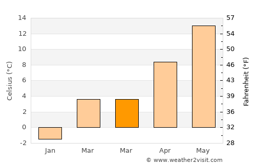 Trinidad average temperature in March