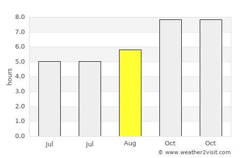 Trinidad average rain in August