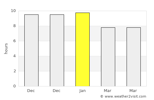 Trinidad average rain in January