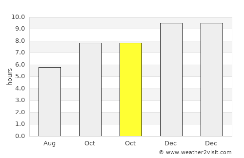 Trinidad average rain in October