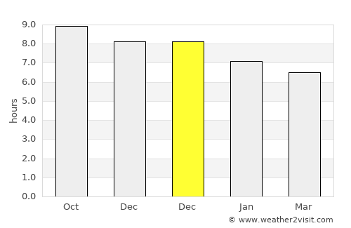 Trinity Beach average rain in December