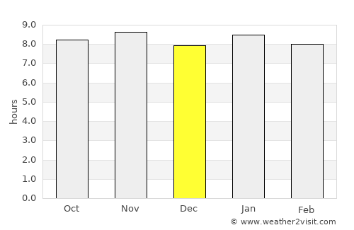 Triolet average rain in December