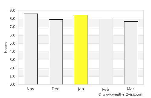 Triolet average rain in January