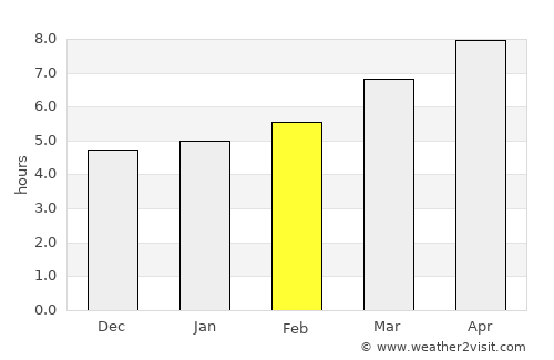 Trípoli average rain in February