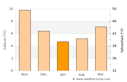 Trípoli average temperature in January