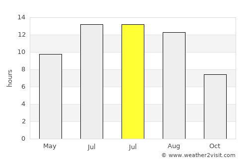 Trípoli average rain in July