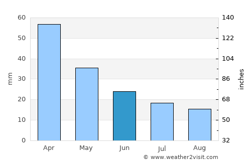 Trípoli average rain in June