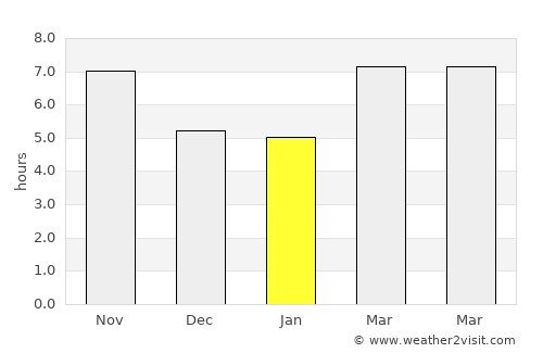 Tripoli average rain in January