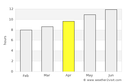 Tripoli average rain in April