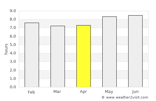 Triunfo average rain in April