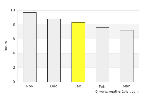 Triunfo average rain in January