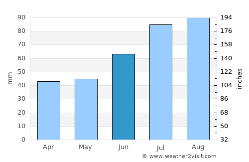 Trönninge average rain in June