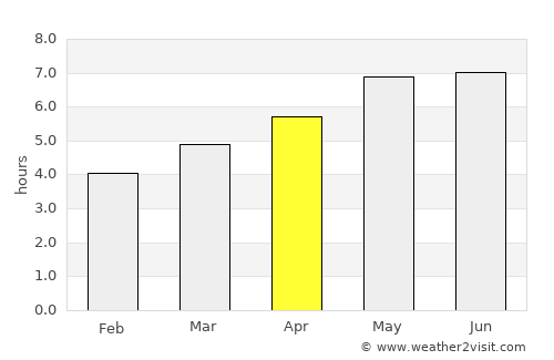 Trofaiach average rain in April