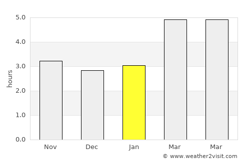 Trofaiach average rain in January