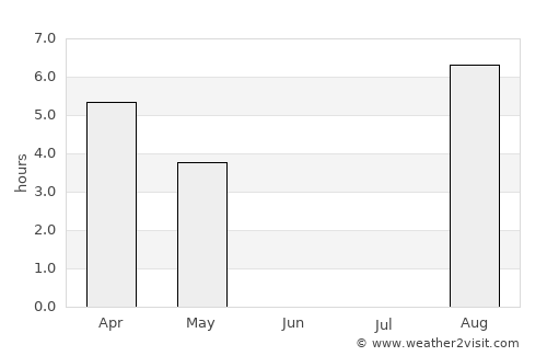 Trofors average rain in June