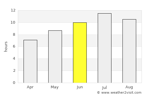 Trogir average rain in June
