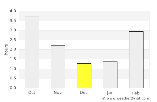 Trois-Ponts average rain in December