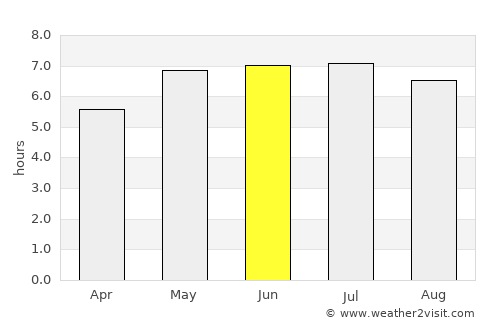 Trois-Ponts average rain in June