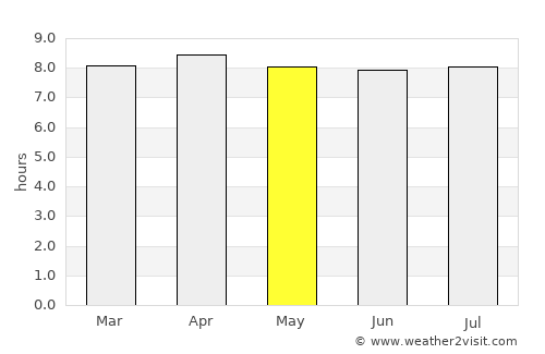 Trois-Rivières average rain in May