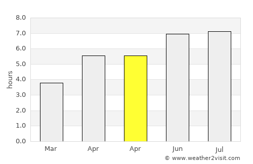 Troisdorf average rain in April