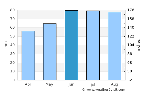 Troisdorf average rain in June