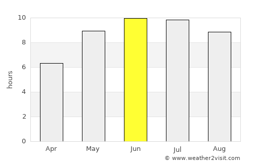 Troitskiy average rain in June