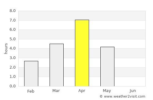 Troitsko-Pechorsk average rain in April