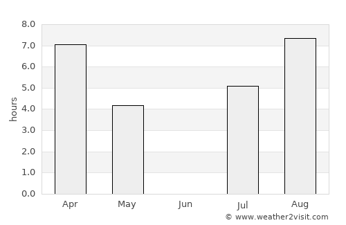 Troitsko-Pechorsk average rain in June