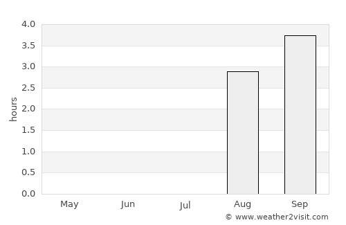 Tromsø average rain in July