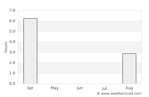 Tromsø average rain in June