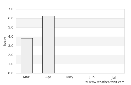 Tromsø average rain in May