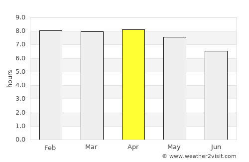 Trongsa average rain in April