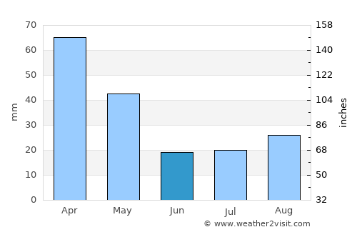 Tropea average rain in June