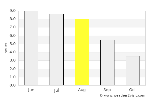 Trørød average rain in August