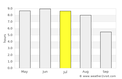 Trørød average rain in July