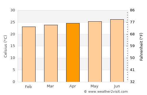 Trou du Nord average temperature in April