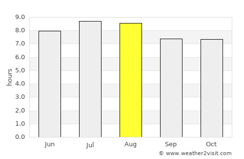 Trou du Nord average rain in August