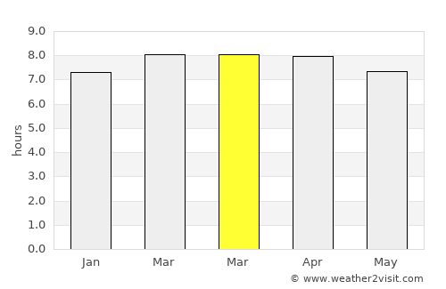 Trou du Nord average rain in March